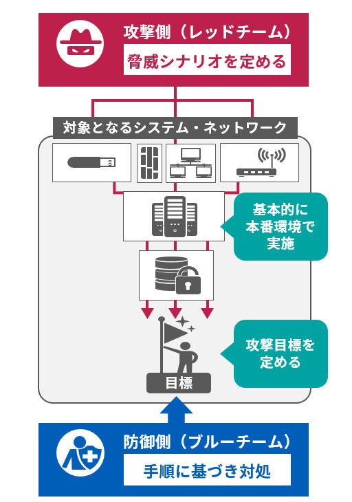 キャッシュレス決済でスマホを端末にかざす場面。青いネットワーク線が事業者の講じる高度なセキュリティ対策を示す。